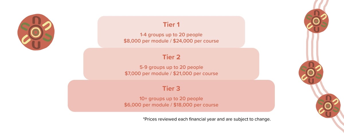 Flagship Pricing Tiers